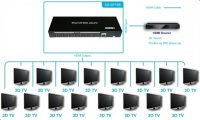 Logan HDMI  1  16  inc 16 Way HDMI Splitter (, , )