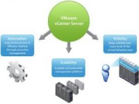 VMware VMware vCenter Server 6 Foundation for vSphere up to 3 hosts (Per Instance)