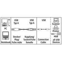  USB Extension Cable A-Plug - A-Socket, 5 m, grey