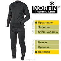   (  ) Norfin 300810