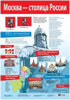 Дрофа-Медиа Обучающий плакат Москва столица России
