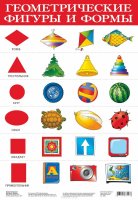 Дрофа-Медиа Обучающий плакат Геометрические фигуры и формы