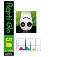  REPTI GLO 5.0 14B  43.74   8