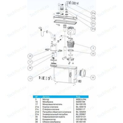 SFA Sanipack, -